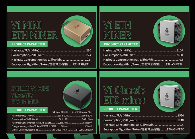 iPollo VのV1 280mh等抗夫のWifi版6と小型古典的な130mh iPolloのV1小型古典